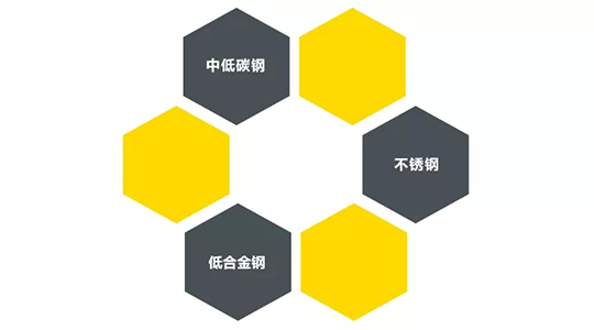 南宫NG28ZX7 250DIII焊机适用焊接材质