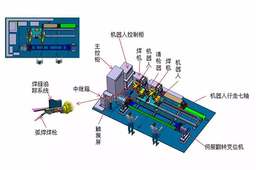 南宫NG28智能跟踪机械人焊接系统