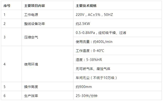 南宫NG28KN95口罩封边机手艺参数