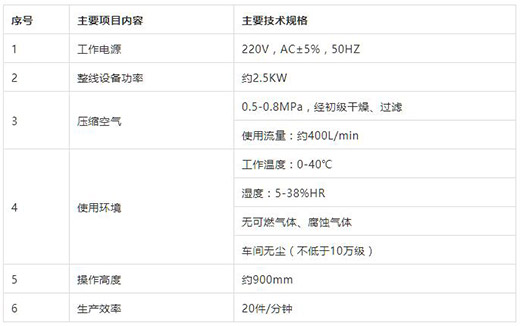 南宫NG28KN95口罩耳带机手艺参数