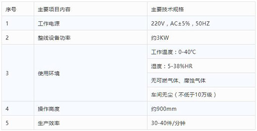 南宫NG28半自动平面口罩发片机手艺参数