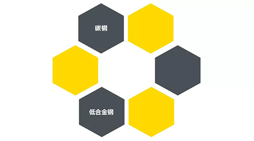 南宫NG28“开拓者”NB 200III焊机适用焊接材质