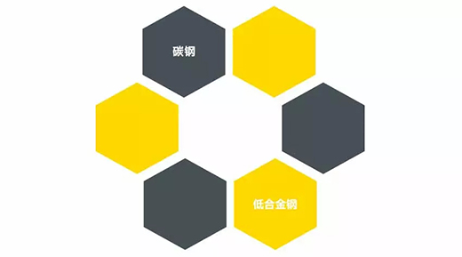 南宫NG28NB 251III焊机适用焊接材质
