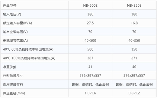 南宫NG28气保焊机NB-500E NB-350E手艺参数