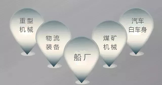 南宫NG28焊机群控系统应用领域
