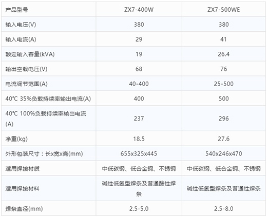 南宫NG28手工电弧焊机ZX7-400W ZX7-500WE手艺参数