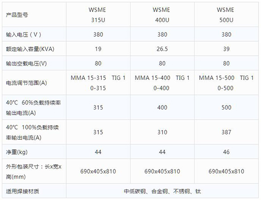 南宫NG28智优WSME 315U/400U/500U数字焊机手艺参数
